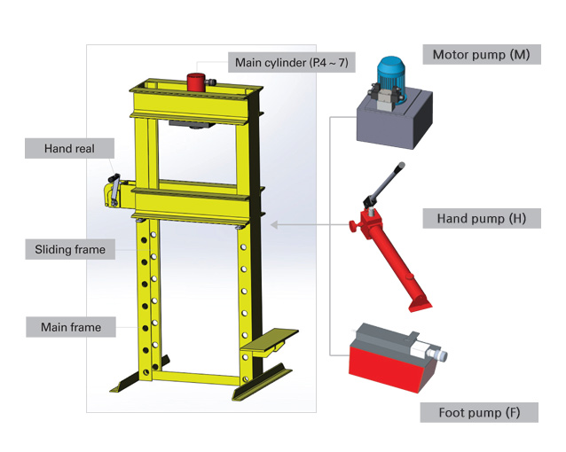 Hydraulic tools and system